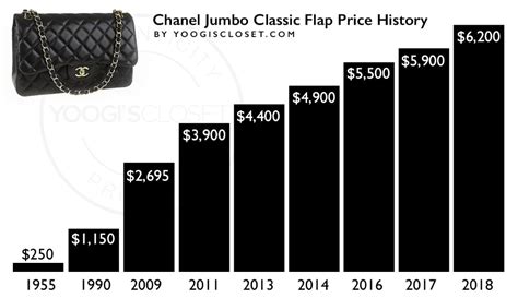 chanel prices in europe vs us|Chanel jumbo price increase.